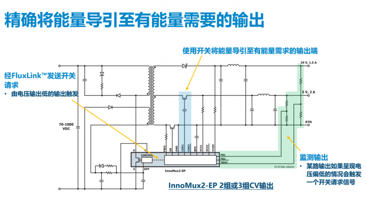 解鎖多個“業(yè)界第一”，PI推出全新1700V氮化鎵開關(guān)IC