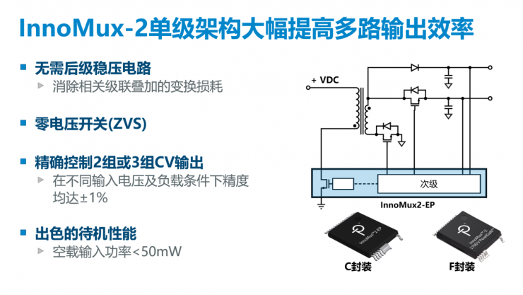 解鎖多個“業(yè)界第一”，PI推出全新1700V氮化鎵開關(guān)IC