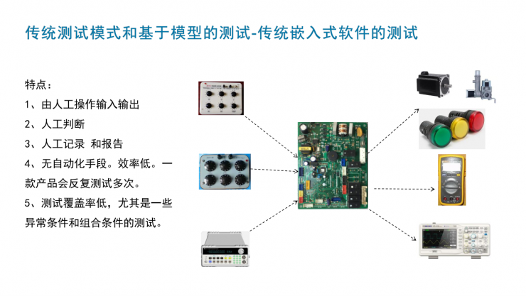 海爾集團(tuán)范紀(jì)青：MathWorks工具為軟件開發(fā)帶來顛覆性創(chuàng)新