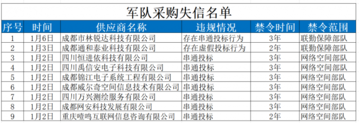 突發(fā)！電子科技大學(xué)、成都信息工程大學(xué)被軍方重罰