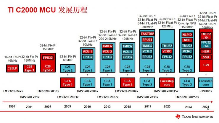 德州儀器C2000? MCU新品發(fā)布：邊緣AI與實(shí)時(shí)控制的創(chuàng)新突破