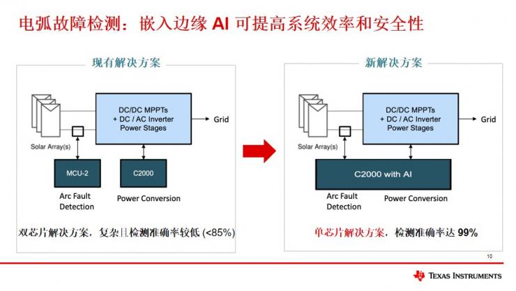 德州儀器C2000? MCU新品發(fā)布：邊緣AI與實(shí)時(shí)控制的創(chuàng)新突破