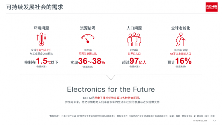 邁向零碳未來，羅姆以創(chuàng)新電源技術(shù)賦能行業(yè)綠色轉(zhuǎn)型