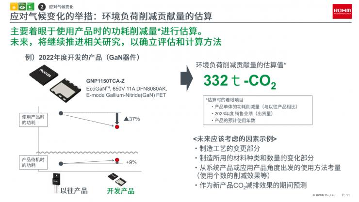 邁向零碳未來，羅姆以創(chuàng)新電源技術(shù)賦能行業(yè)綠色轉(zhuǎn)型