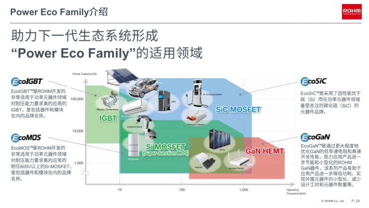 邁向零碳未來，羅姆以創(chuàng)新電源技術(shù)賦能行業(yè)綠色轉(zhuǎn)型