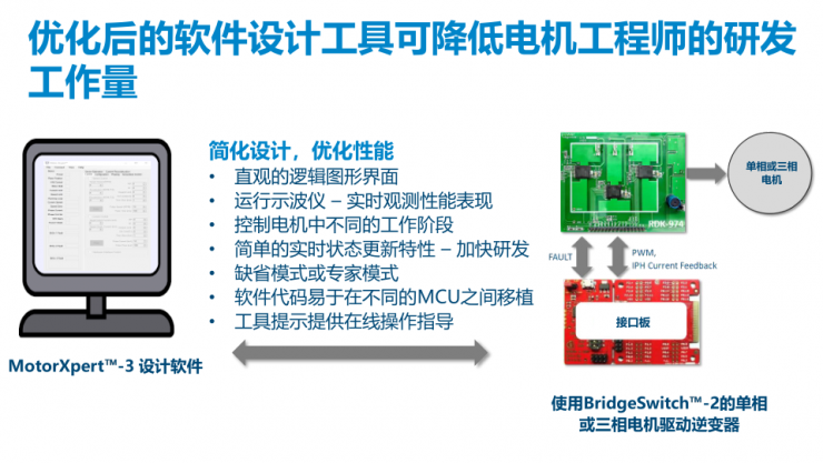 PI發(fā)布MotorXpert? v3.0：解鎖更多新功能，暢享軟件新體驗