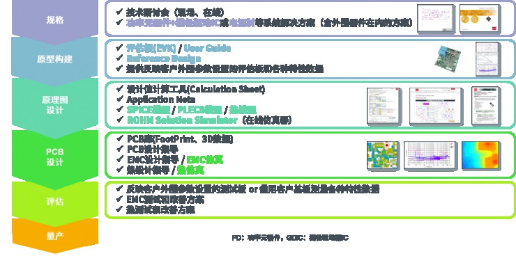 適用于超低溫冷柜的BLDC電機解決方案