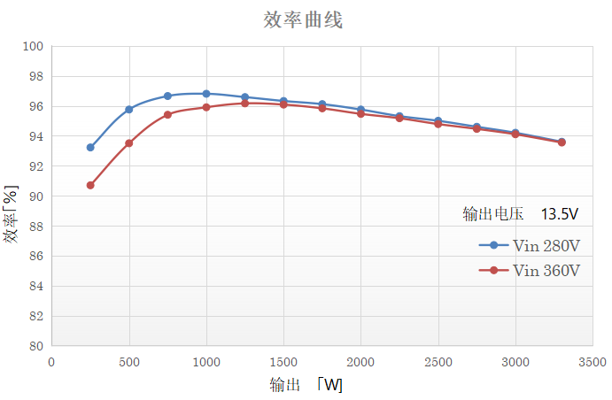 絕緣型“TriMagiC Converter?” ON-ON&ON-OFF型工作模式的絕緣型DC-DC轉(zhuǎn)換器電路技術(shù)的開(kāi)發(fā)