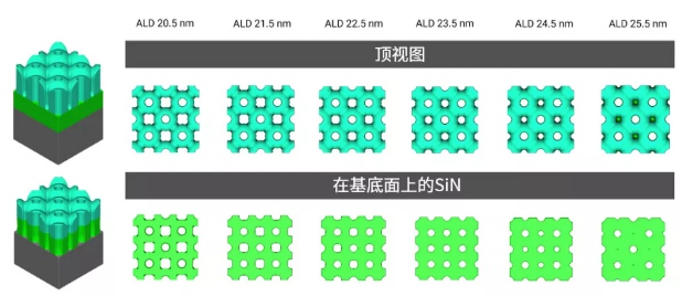 加速特征相關(FD)干法刻蝕的工藝發(fā)展