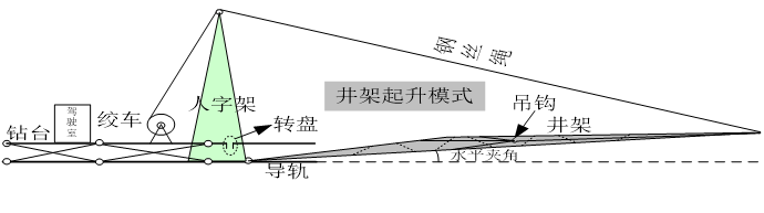 淺談?dòng)⑼v三電平技術(shù)在石油鉆機(jī)上的應(yīng)用