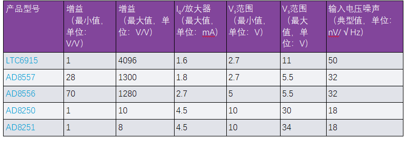 用于地震學和能源勘探應用的低噪聲、低功耗DAQ解決方案