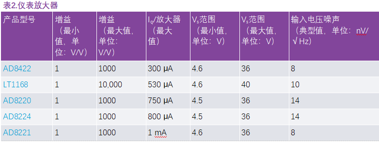 用于地震學和能源勘探應用的低噪聲、低功耗DAQ解決方案