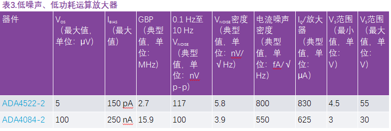 用于地震學和能源勘探應用的低噪聲、低功耗DAQ解決方案