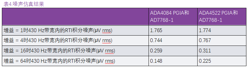 用于地震學和能源勘探應用的低噪聲、低功耗DAQ解決方案