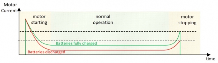 具有動(dòng)態(tài)過流檢測功能的智能門鎖電機(jī)驅(qū)動(dòng)IC設(shè)計(jì)方案