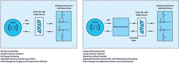 使用LTspice進行工程電源和MEMS信號鏈模擬