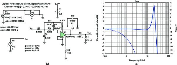 使用LTspice進行工程電源和MEMS信號鏈模擬