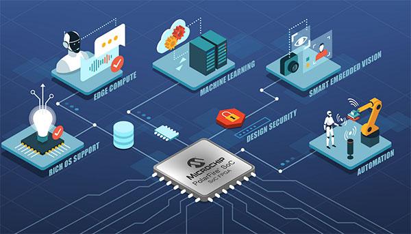 Microchip發(fā)布新款用于邊緣嵌入式視覺設計的新一代開發(fā)工具，助力開發(fā)人員利用低功耗PolarFire? RISC-V? SoC FPGA進行開發(fā)