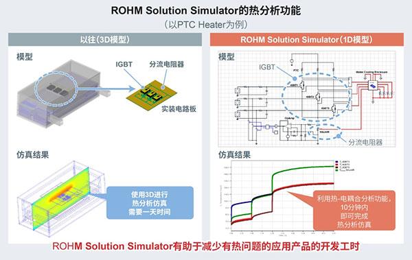 可同時驗證功率半導體和驅(qū)動IC的免費在線仿真工具 “ROHM Solution Simulator”新增熱分析功能