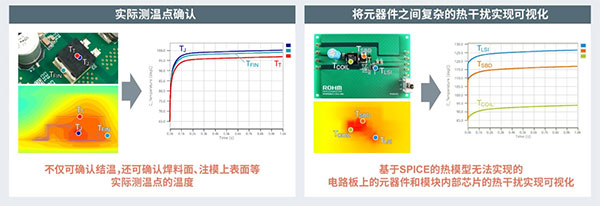 可同時驗證功率半導體和驅(qū)動IC的免費在線仿真工具 “ROHM Solution Simulator”新增熱分析功能