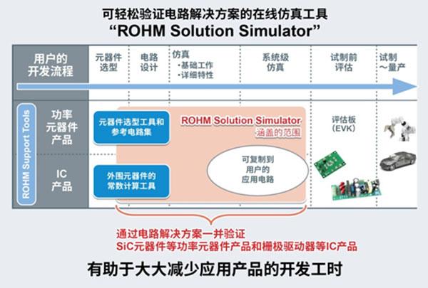 可同時驗證功率半導體和驅(qū)動IC的免費在線仿真工具 “ROHM Solution Simulator”新增熱分析功能