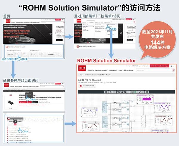 可同時驗證功率半導體和驅(qū)動IC的免費在線仿真工具 “ROHM Solution Simulator”新增熱分析功能