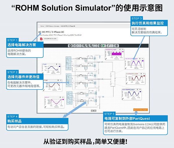 可同時驗證功率半導體和驅(qū)動IC的免費在線仿真工具 “ROHM Solution Simulator”新增熱分析功能