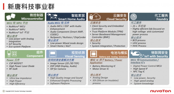 新唐科技年度盛會：從“點”到“面”釋放車用與工業(yè)物聯(lián)網(wǎng)潛能