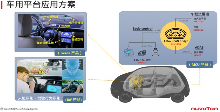 新唐科技年度盛會：從“點”到“面”釋放車用與工業(yè)物聯(lián)網(wǎng)潛能