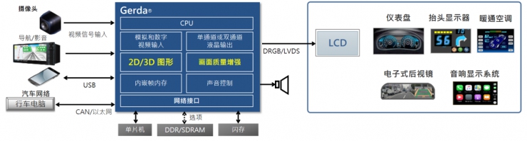 新唐科技年度盛會：從“點”到“面”釋放車用與工業(yè)物聯(lián)網(wǎng)潛能