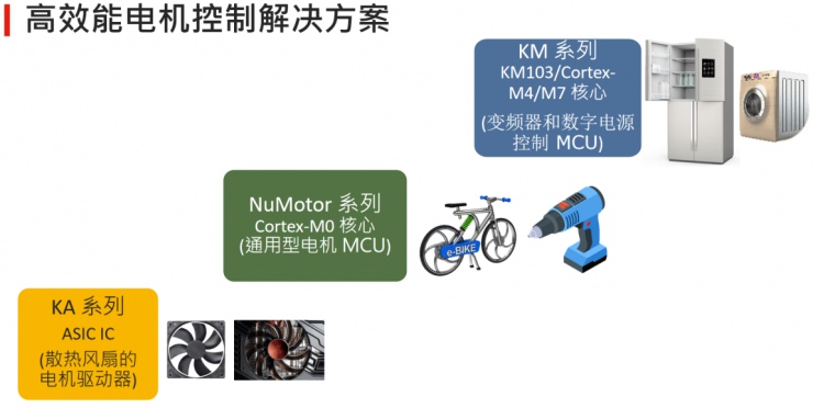 新唐科技年度盛會：從“點”到“面”釋放車用與工業(yè)物聯(lián)網(wǎng)潛能