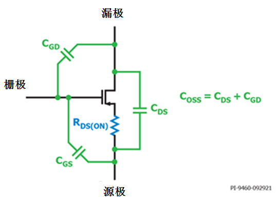 使用氮化鎵(GaN)提高電源效率