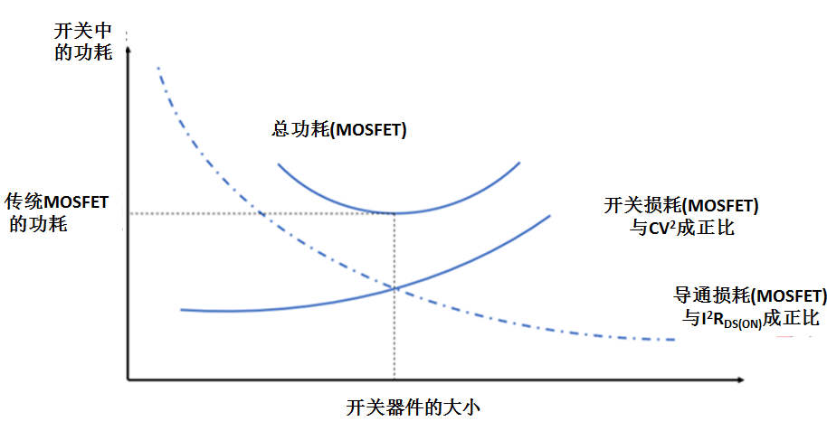 使用氮化鎵(GaN)提高電源效率