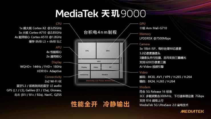 MediaTek發(fā)布天璣9000移動(dòng)平臺(tái)，攜創(chuàng)新科技步入旗艦新世代