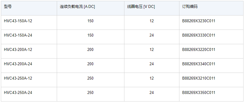 高壓接觸器: TDK推出新的緊湊型高壓接觸器