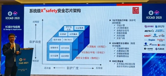 ICCAD 2021方寸微電子網(wǎng)絡(luò)安全中國“芯”力量