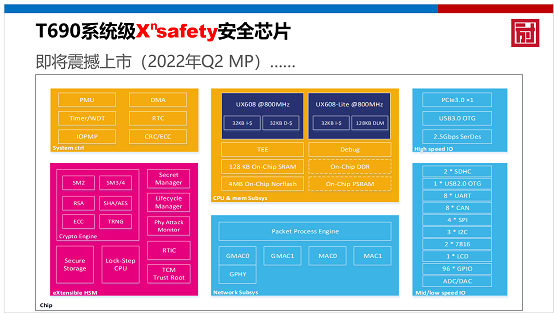 ICCAD 2021方寸微電子網(wǎng)絡(luò)安全中國“芯”力量