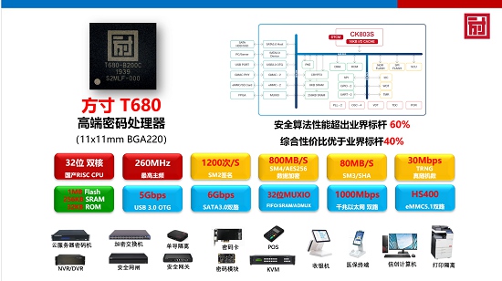 ICCAD 2021方寸微電子網(wǎng)絡(luò)安全中國“芯”力量