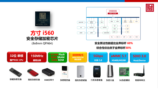 ICCAD 2021方寸微電子網(wǎng)絡(luò)安全中國“芯”力量