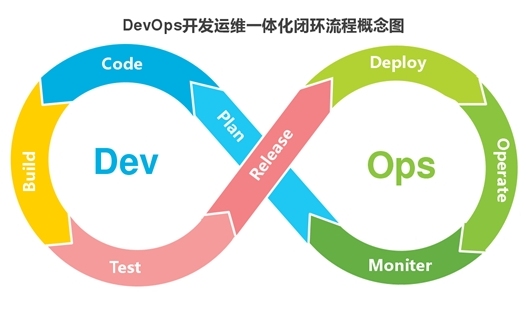 SoFlu，讓 DevOps 更進(jìn)一步