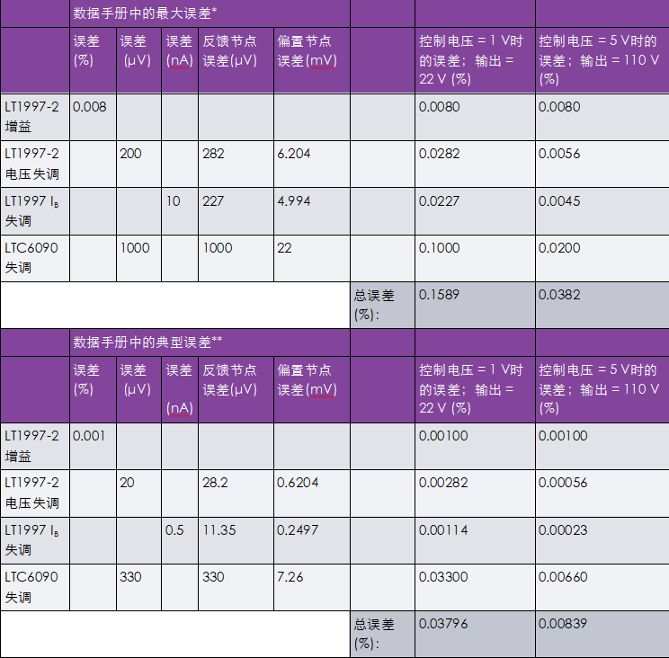 非常見問題第190期：可調(diào)高壓電源兼具精度和可重復性，適合傳感器偏置應(yīng)用