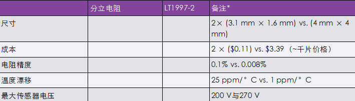 非常見問題第190期：可調(diào)高壓電源兼具精度和可重復性，適合傳感器偏置應(yīng)用