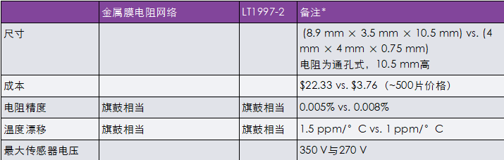 非常見問題第190期：可調(diào)高壓電源兼具精度和可重復性，適合傳感器偏置應(yīng)用