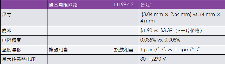 非常見問題第190期：可調(diào)高壓電源兼具精度和可重復性，適合傳感器偏置應(yīng)用