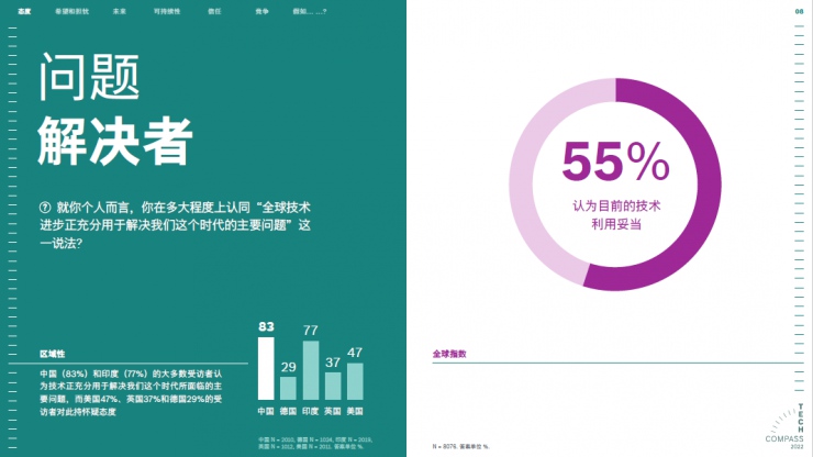 博世技術(shù)指南：72%的受訪者認(rèn)為科技讓世界更美好