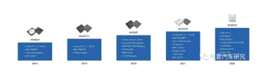 國產(chǎn)座艙SoC“芯”突破 杰發(fā)科技AC8015量產(chǎn)出貨持續(xù)增長