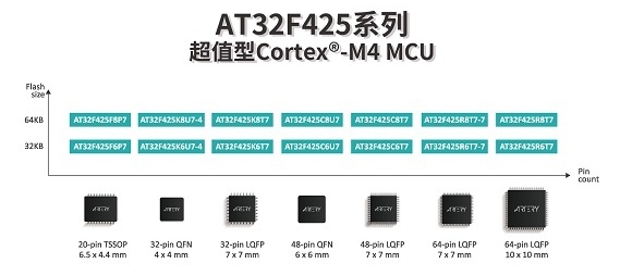 USB OTG與CAN應用的開發(fā)首選 | 雅特力發(fā)布AT32F425系列超值型Cortex?-M4 MCU