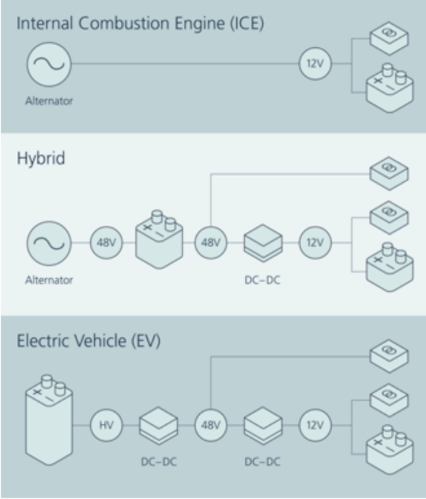 重新定義汽車(chē)供電網(wǎng)絡(luò)：節(jié)省重量和成本的絕好機(jī)會(huì)