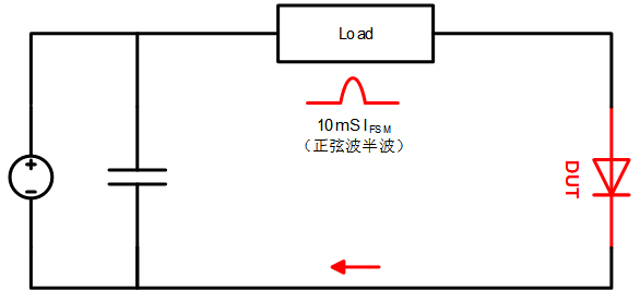 從硅過渡到碳化硅，MOSFET的結(jié)構(gòu)及性能優(yōu)劣勢對比