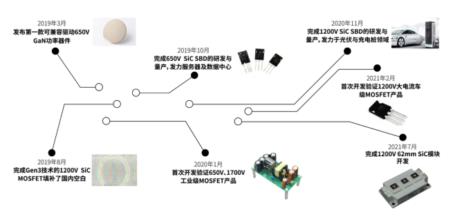 從硅過渡到碳化硅，MOSFET的結(jié)構(gòu)及性能優(yōu)劣勢對比